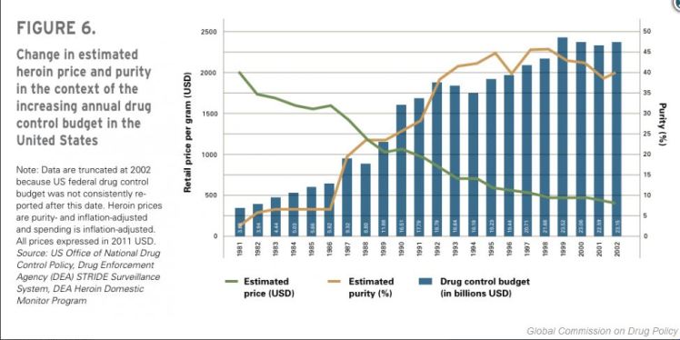 IncreasePurityDeclinePrice