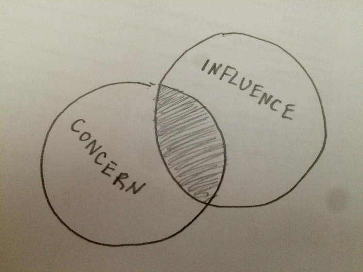 influence concern.jpg
