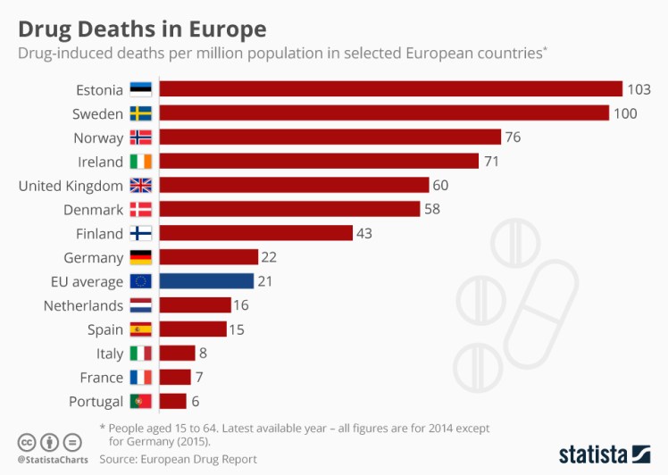 chartoftheday_10320_drug_deaths_in_europe_n