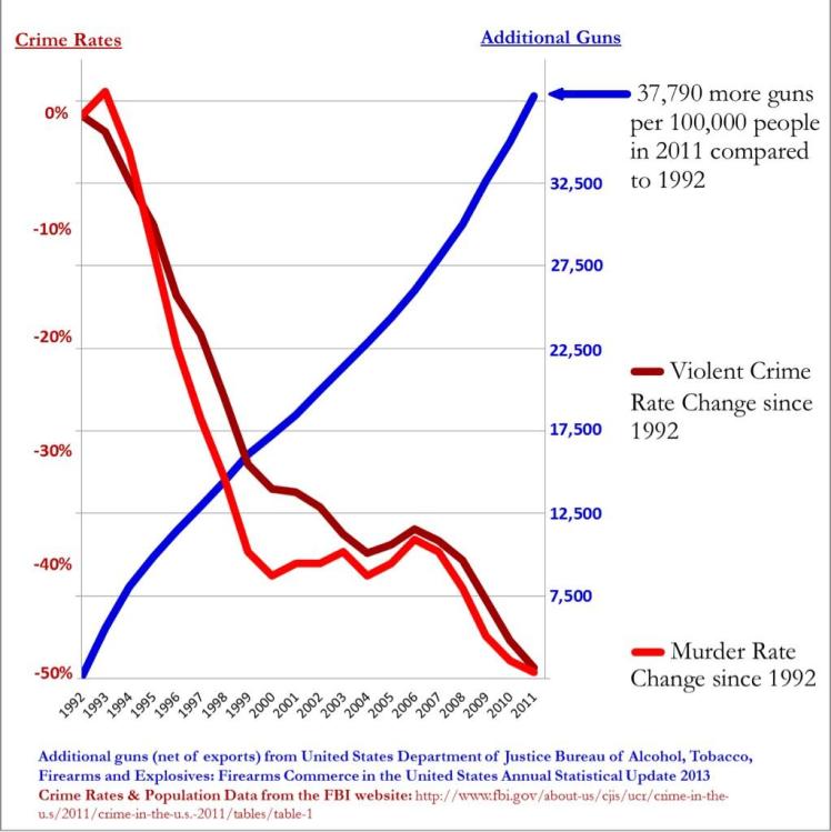 guns-and-crime-large.jpg